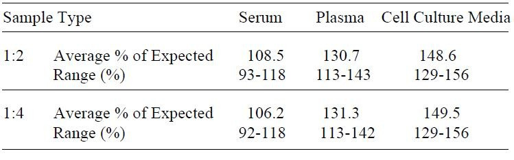 Human CCL28 ELISA Kit