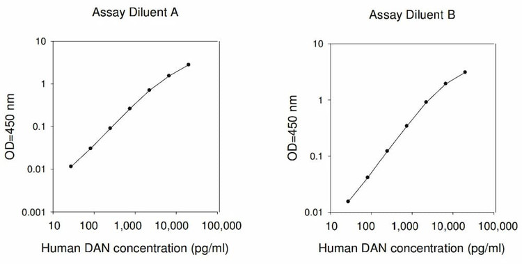 Human DAN ELISA Kit