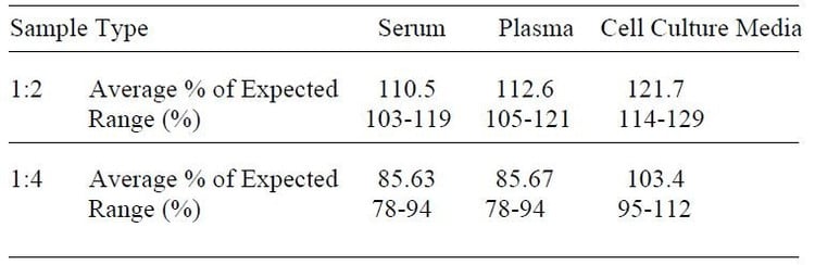 Human DLL1 ELISA Kit
