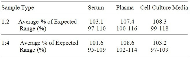 Human DTK ELISA Kit