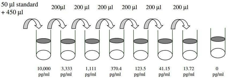 Human EG-VEGF ELISA Kit