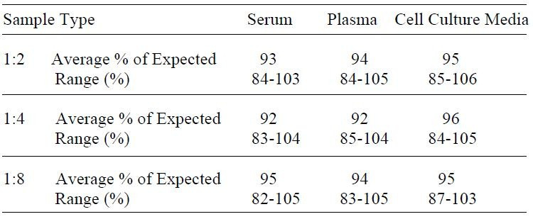 Human FGF-4 ELISA Kit