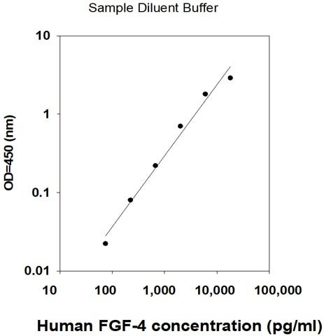 Human FGF-4 ELISA Kit