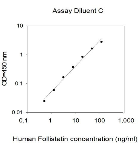 Human Follistatin ELISA Kit
