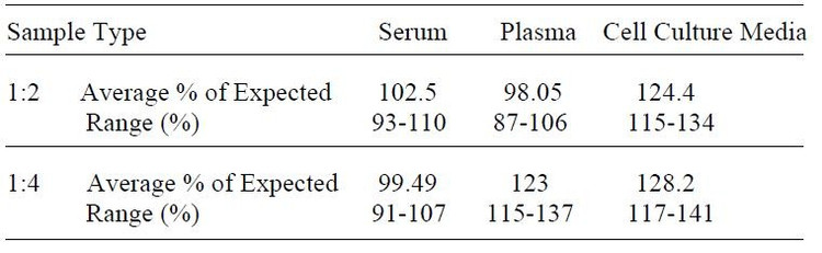 Human Follistatin ELISA Kit