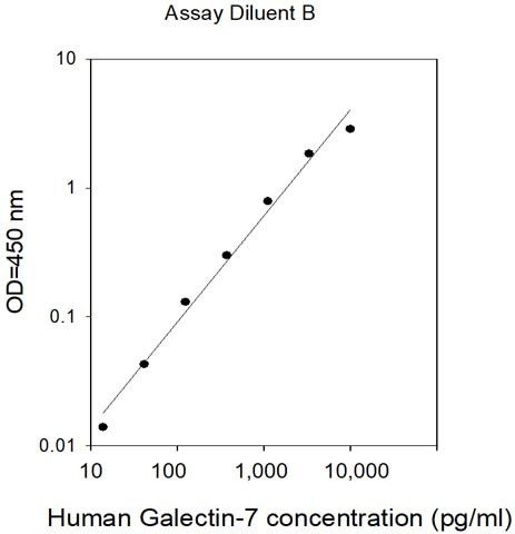 Human Galectin-7 ELISA Kit