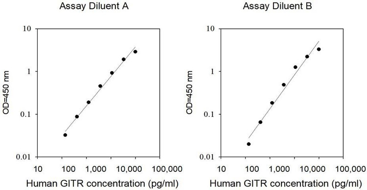 Human GITR ELISA Kit