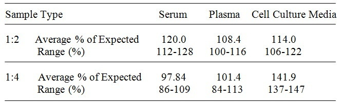 Human HGFR/c-MET ELISA Kit