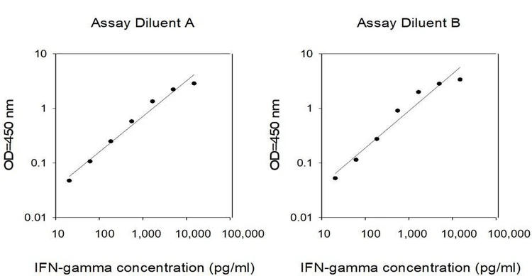 Human IFN-gamma ELISA Kit