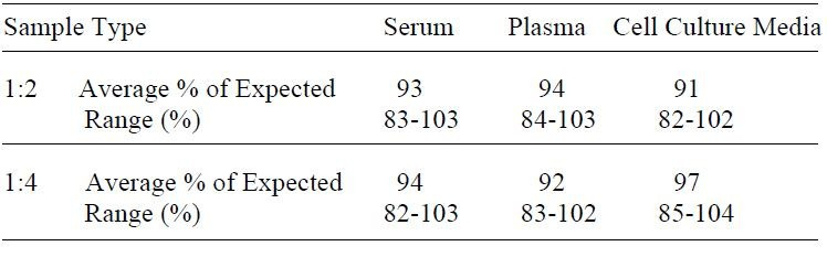 Human IL-17 ELISA Kit