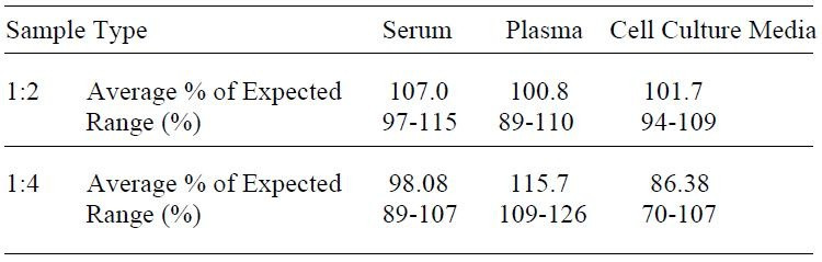 Human IL-1 R4 ELISA Kit