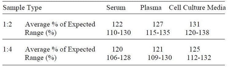 Human IL-9 ELISA Kit