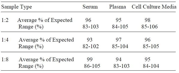Human LIGHT ELISA Kit