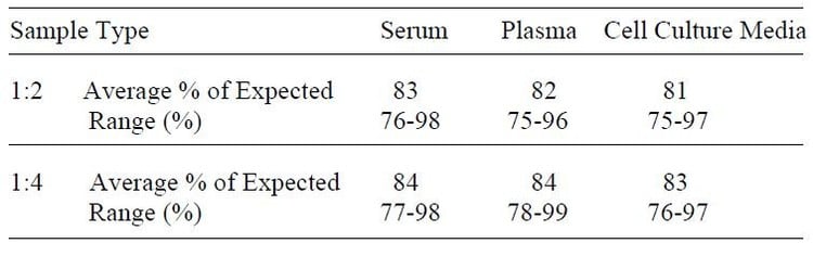 Human MDC ELISA Kit