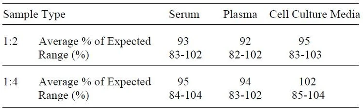 Human NAP-2 ELISA Kit
