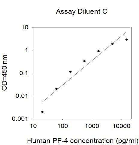 Human PF-4 ELISA Kit