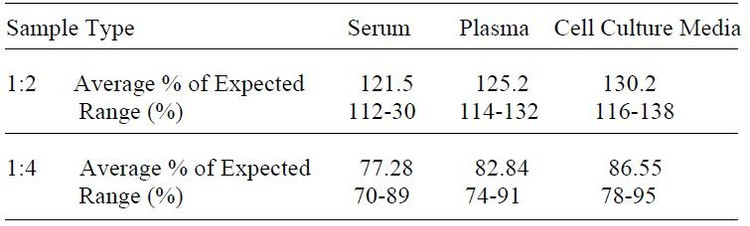 Human PF-4 ELISA Kit