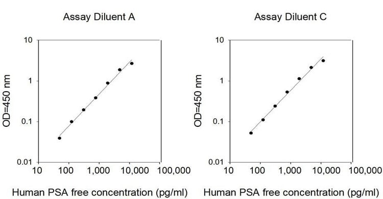 Human PSA free ELISA Kit
