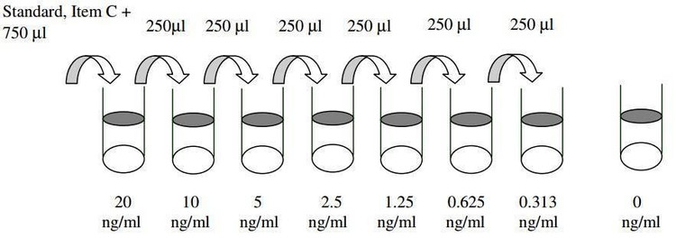 Human sICAM-1 ELISA Kit