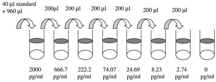 Human sTNFRII ELISA Kit