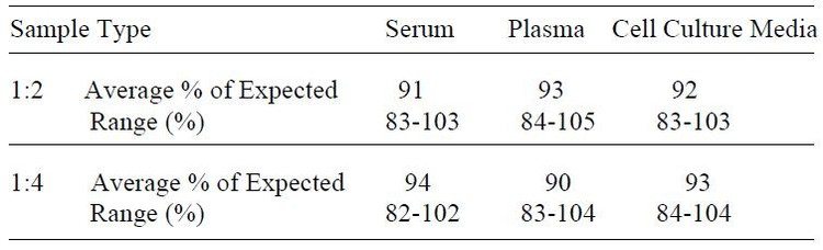 Human TGF-alpha ELISA Kit