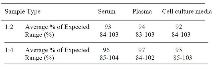 Human TGF-beta 2 ELISA Kit