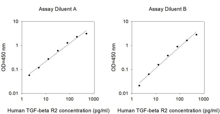 Human TGF-beta RII ELISA Kit
