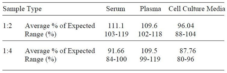 Human TGF-beta RII ELISA Kit