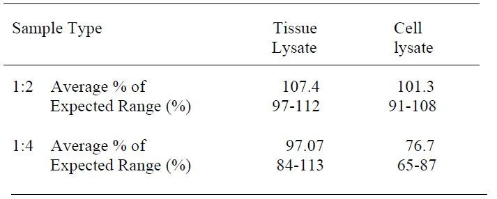 Human TIMP-1 ELISA Kit