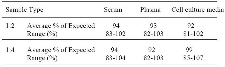Human TNF alpha ELISA Kit