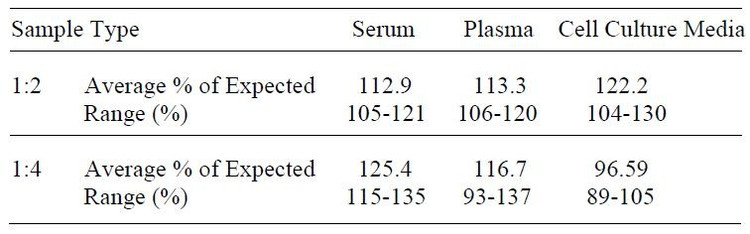 Human uPA ELISA Kit