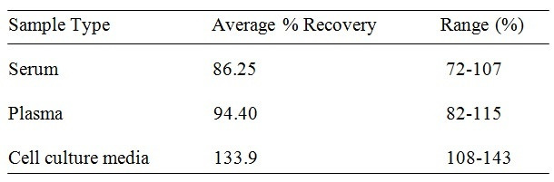 Human WIF-1 ELISA Kit
