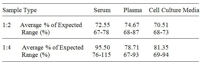 Human WIF-1 ELISA Kit