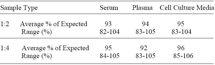 Mouse Axl ELISA Kit