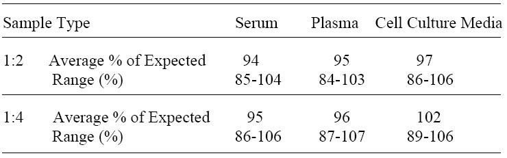 Mouse CD30 L ELISA Kit