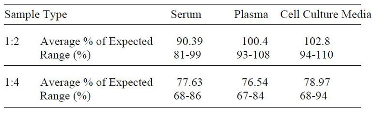 Mouse Galectin-3 ELISA Kit