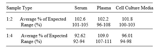 Mouse GITR/TNFRSF18/AITR ELISA Kit