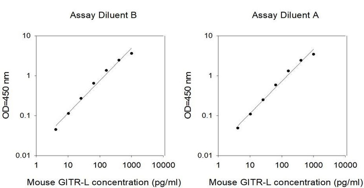 Mouse GITR L ELISA Kit