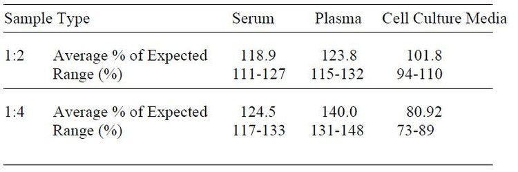 Mouse GITR L ELISA Kit