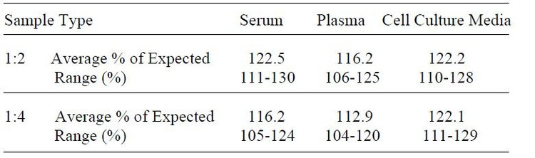 Mouse MMP-3 ELISA Kit