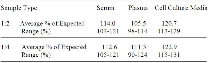 Mouse Progranulin ELISA Kit