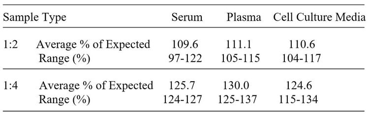 Mouse sTNFRII ELISA Kit