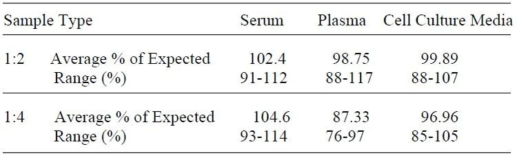 Rat IL-6 ELISA Kit