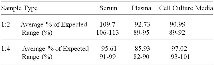 Rat Jagged 1 ELISA Kit