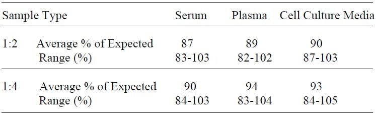 Rat LIX ELISA Kit