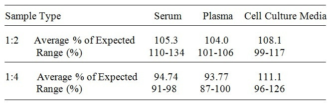 Human ANGPTL3 ELISA Kit