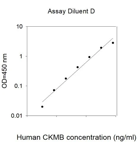 Human CKMB ELISA Kit
