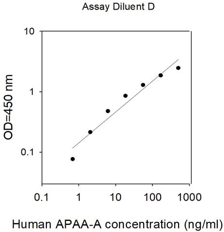 Human PAPP-A ELISA Kit
