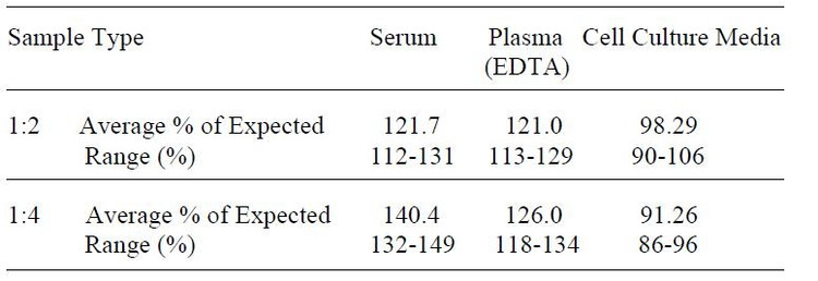 Human Thyroid Peroxidase ELISA Kit