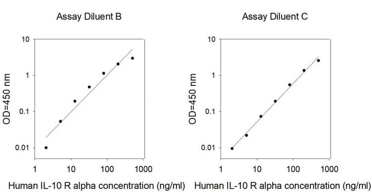Human IL-10 R alpha ELISA Kit